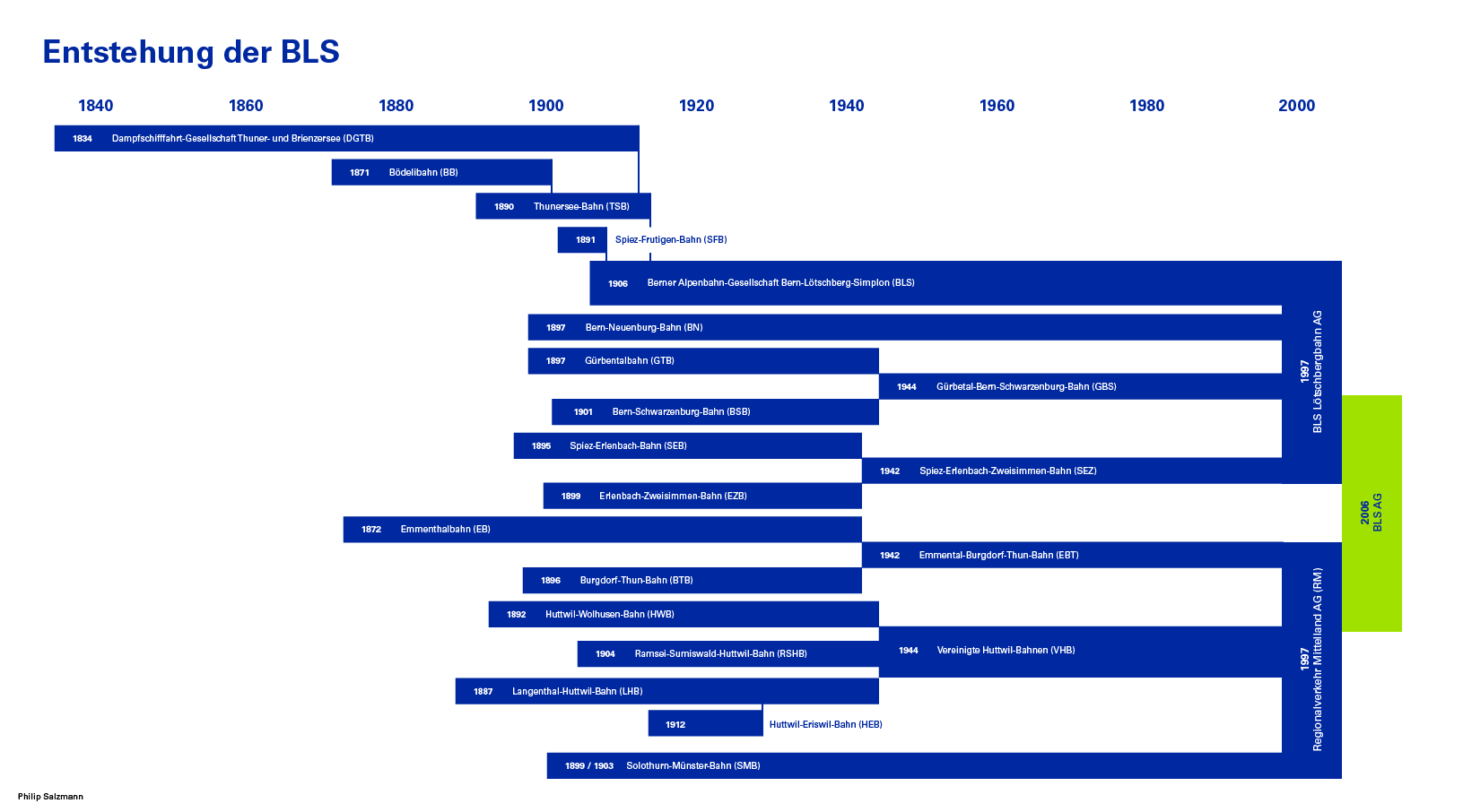 Entstehung der BLS_corr_Zeichenflche 1