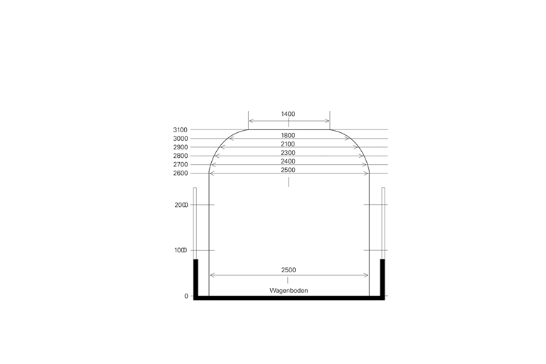 Autoverlad Lötschberg & Simplon - Verladewagen Kleines Profil