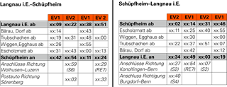 Fahrplan EV Langnau Schuepfheim
