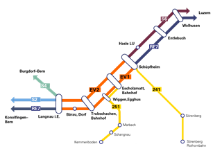 Visualisierung EV Langnau Schuepfheim