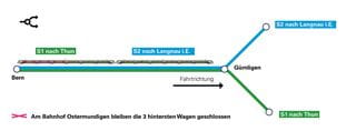 Randstundenkonzept Region Bern Grafik