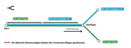 Randstundenkonzept Region Bern Grafik