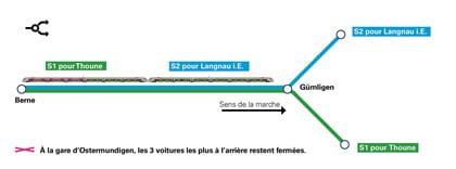 Concept des heures marginales dans la région de Berne